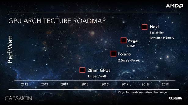 Playstation 4k AMD GPU Roadmap