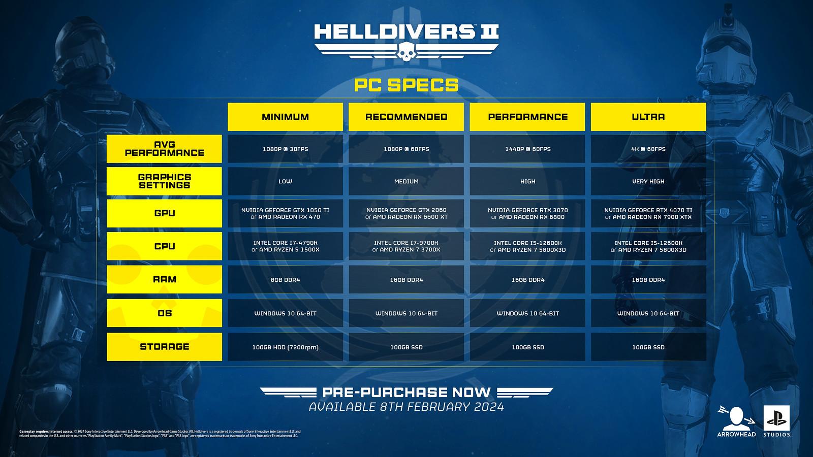 حداقل سیستم مورد نیاز و سیستمهای پیشنهادی بازی Helldivers 2
