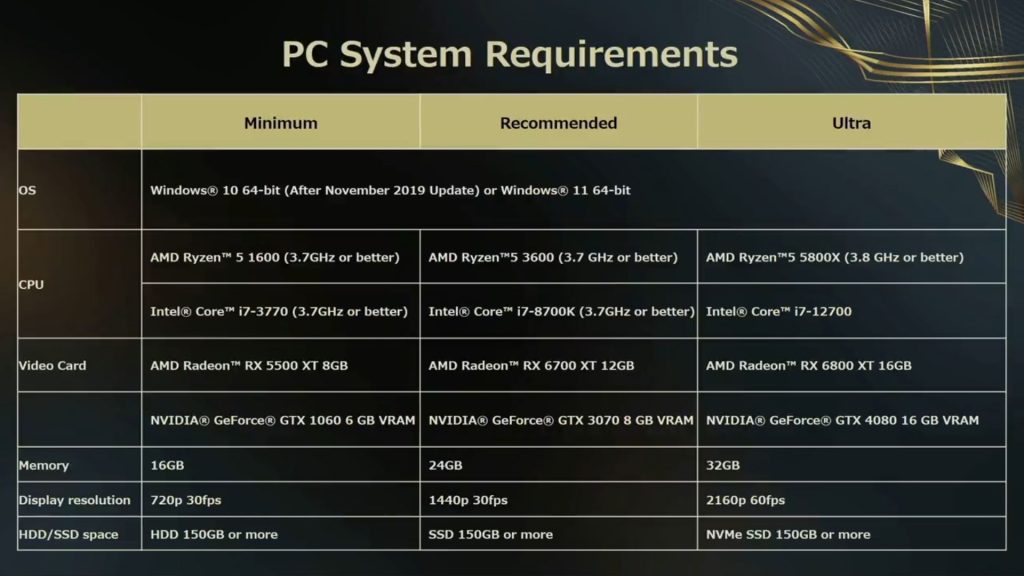 Forspoken PC requirements 1024x576