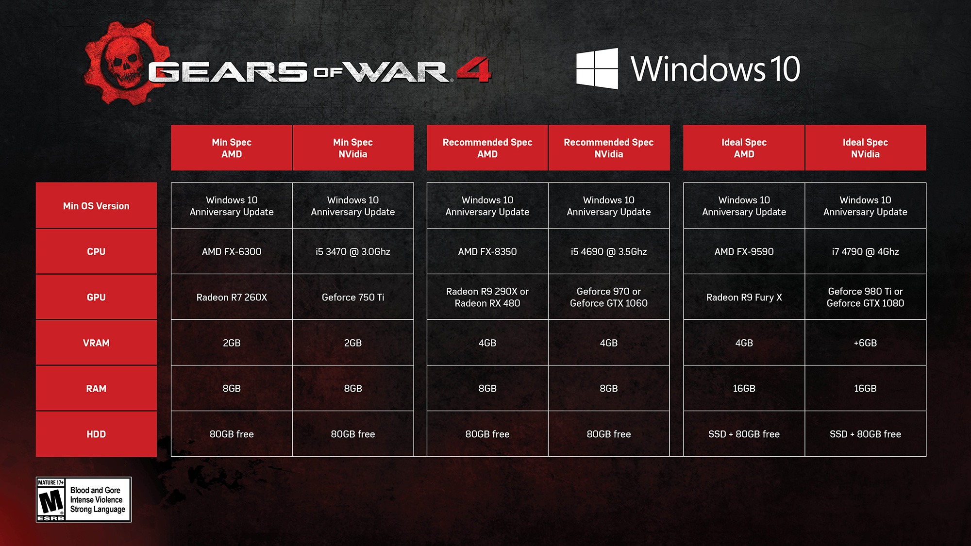 GOW4 PC Specs