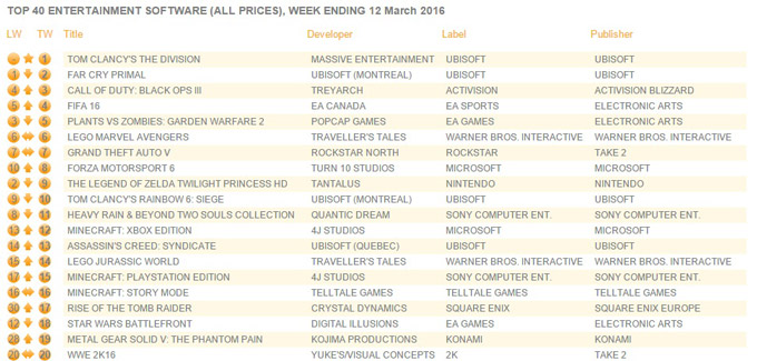 uk charts march 14 2016