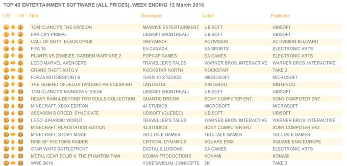 uk charts march 14 2016