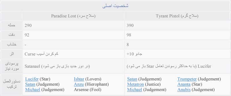 Persona mainchar weapons