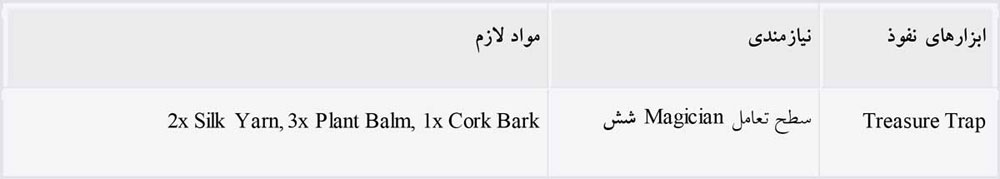 persona tools table2