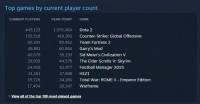 رکوردی از Dota2